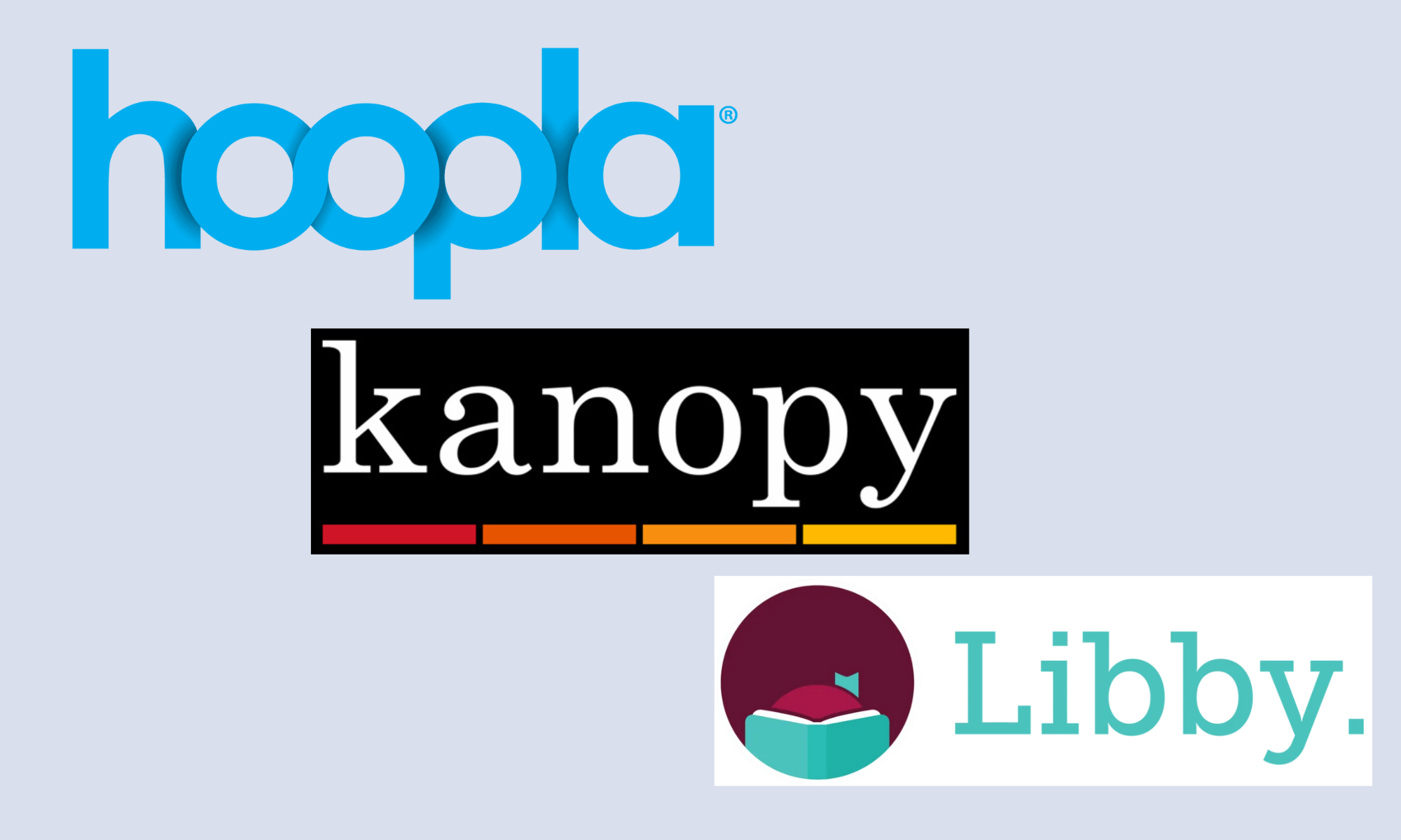 Hoopla, Kanopy, & Libby Graphic